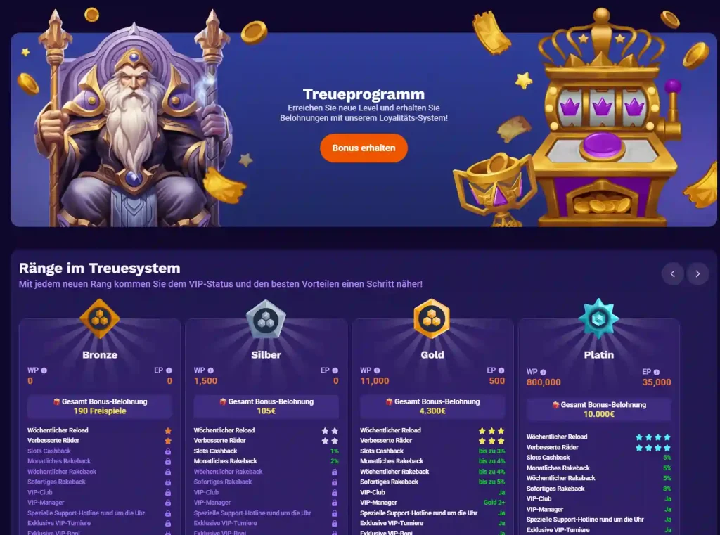 Liraspin Casino Treueprogramm mit VIP Leveln Bronze Silber Gold und Platin sowie Bonus System